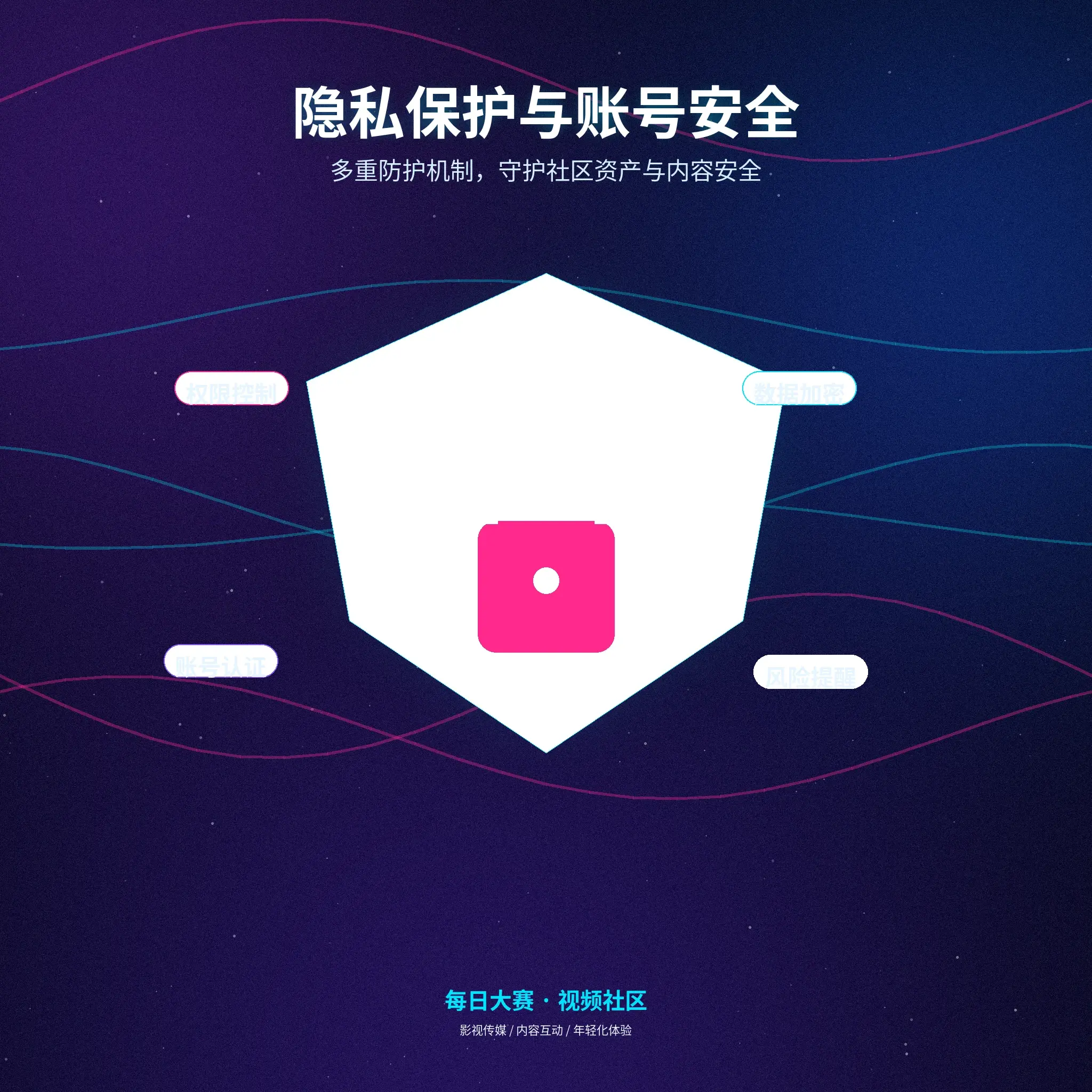每日大赛个人资料与隐私设置保护